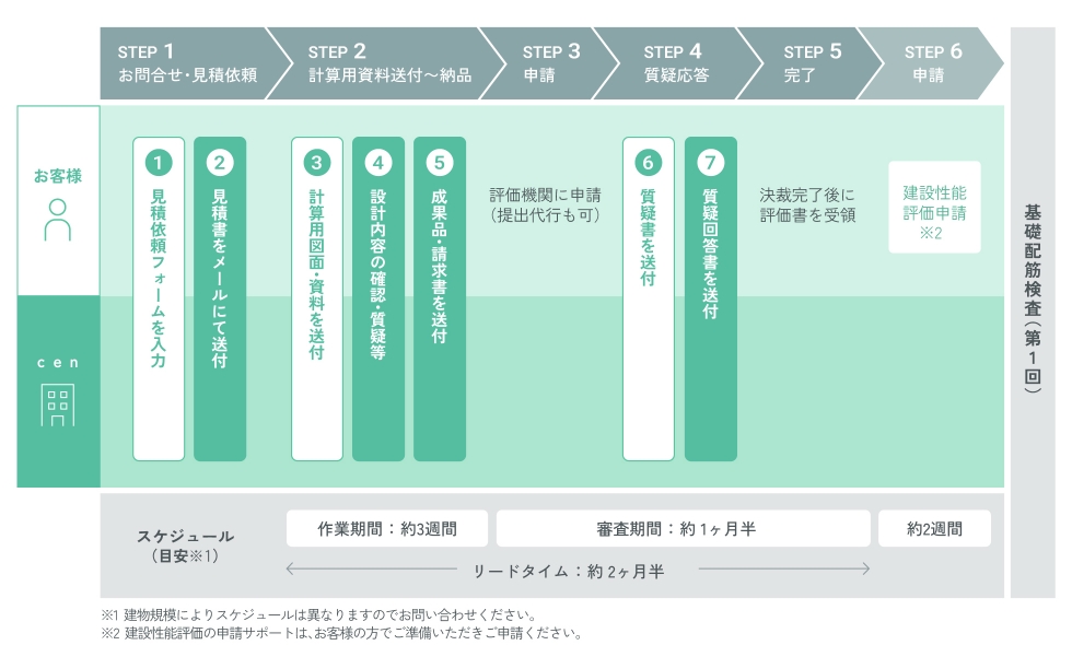 設計住宅性能評価サポート