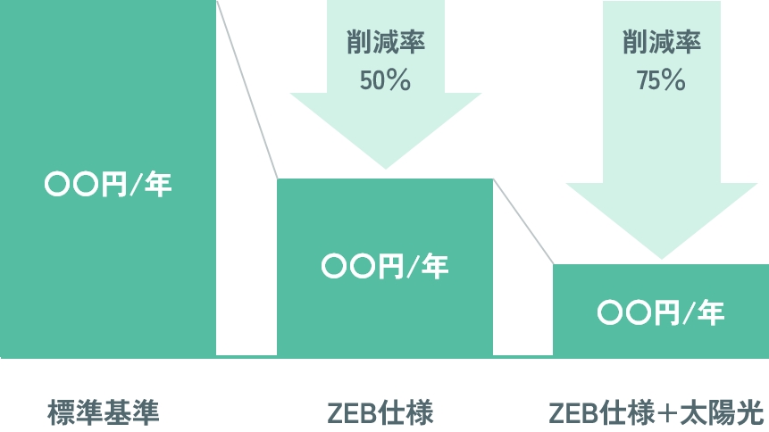 光熱費シミュレーショングラフ