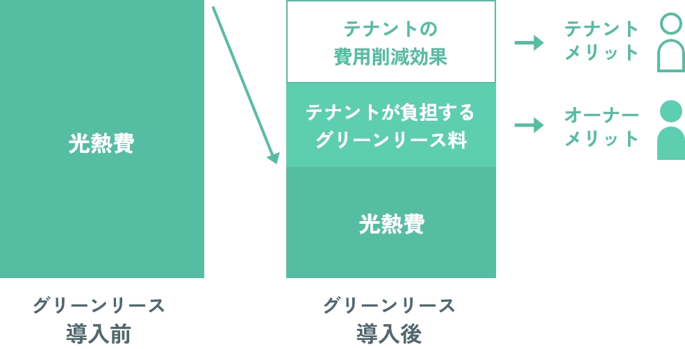 BESTシミュレーションより概算光熱費を算出